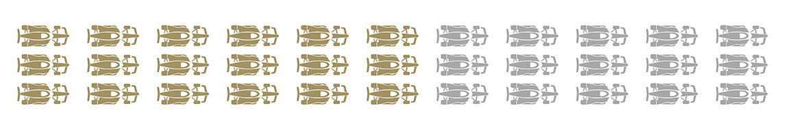 A graphic showing the field of 33 cars with the the last row highlighted in black, rows 6 - 10 highlighted in gold, rows 3 & 4 in dark grey and the first two rows in light grey