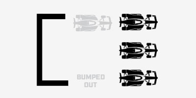 A graphic depicting the three cars in the last row and a car noted at bumped out