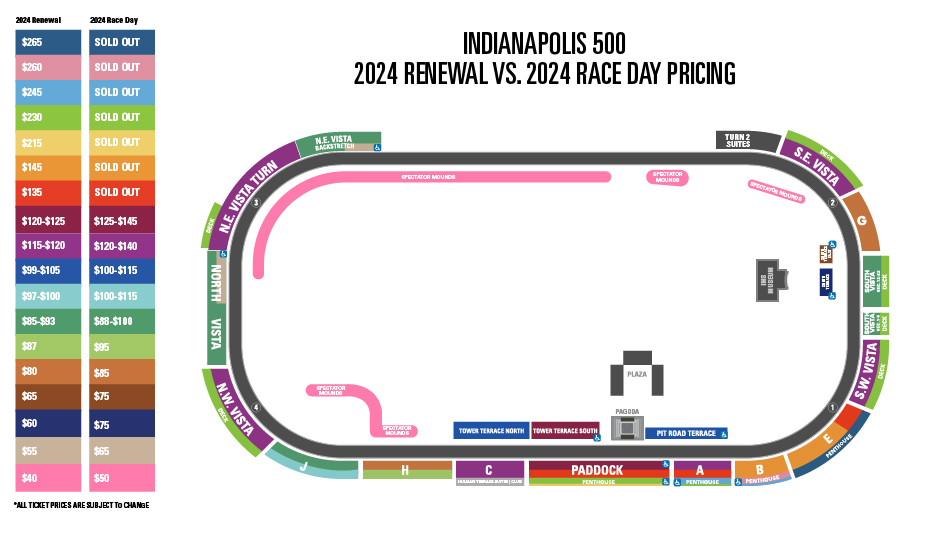 Indianapolis 500 Ticket Renewal