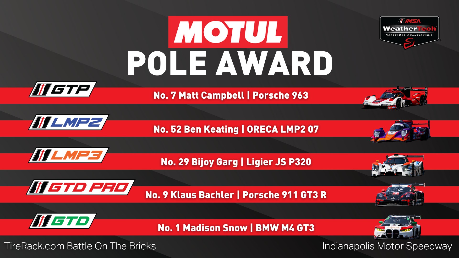 IMSA Motul Pole Awards