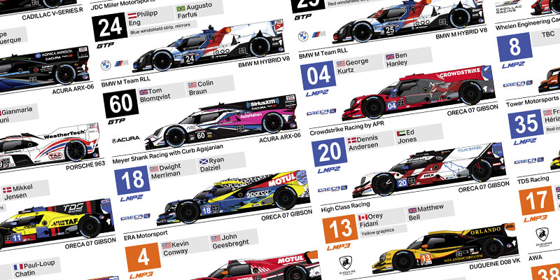 IMSA Spotter Guide