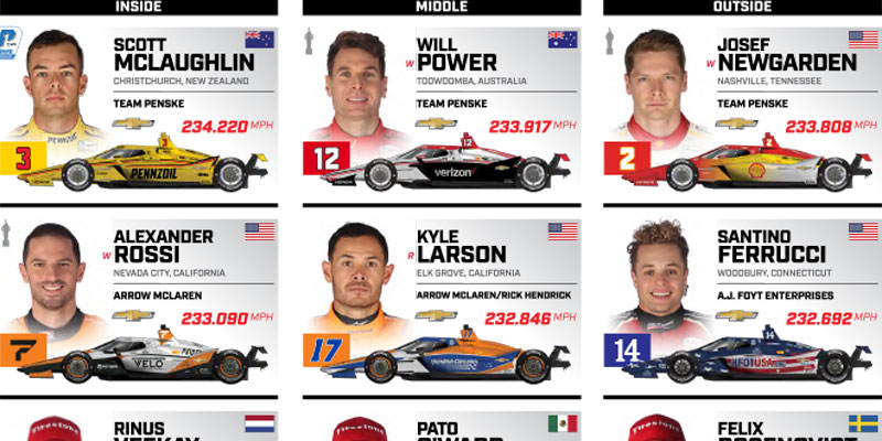 A cropped image of the starting line up for the Indianapolis 500 showing the first two rows of drivers