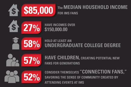 Audience Graphic