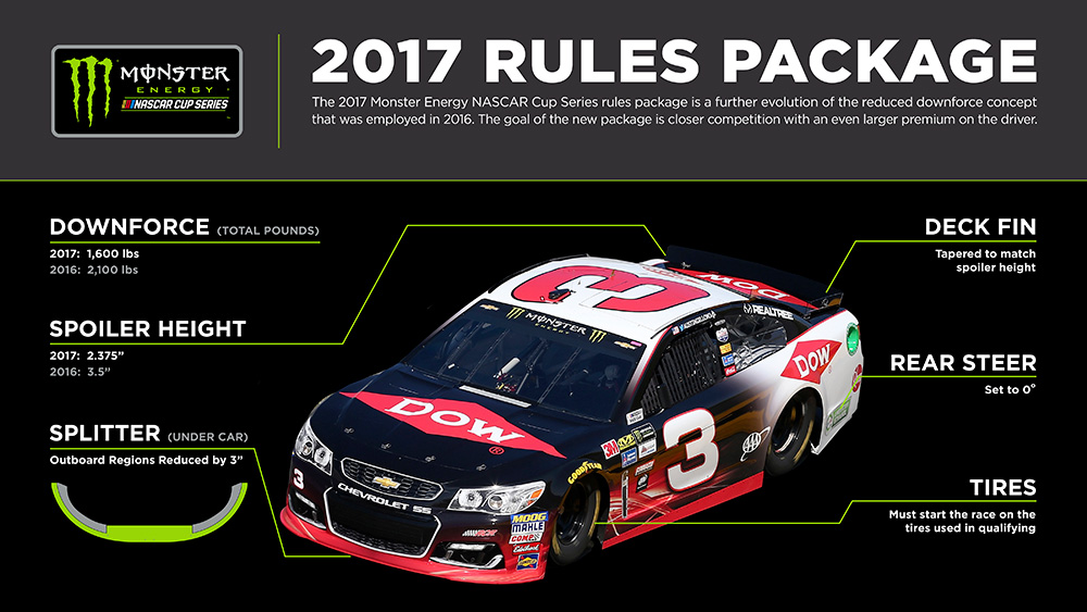 Rules Package
