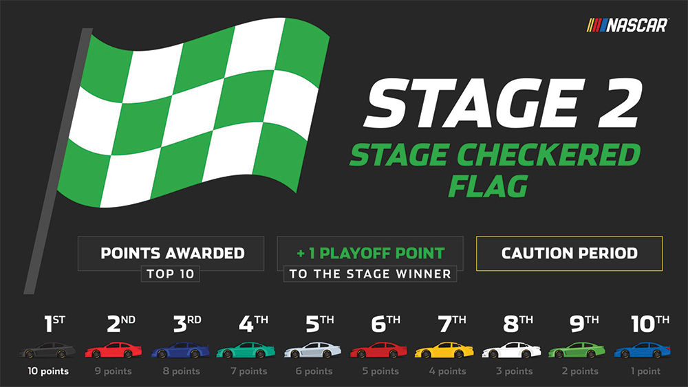 Stage 2