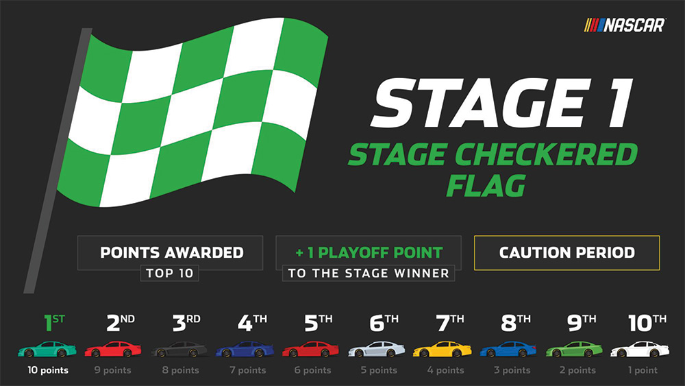 Stage 1